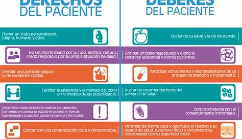 Infografía - DERECHOS Y DEBERES DE LOS USUARIOS DE LA SALUD EN COLOMBIA