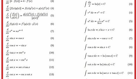 Derivative And Integration Formulas Pdf s Integrals Of Trigonometric Functions
