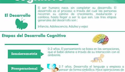 Desarrollo Cognitivo Entre Los Niños De 3 a 5 Años. by Ximena Torres