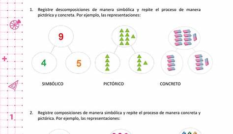 números del 0 al 10 - Curriculum Nacional. MINEDUC. Chile.