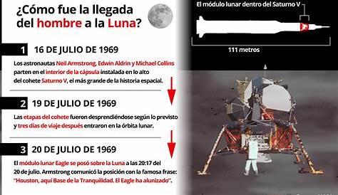 ¿Cuál es el nuevo descubrimiento en la luna que la NASA está a punto de