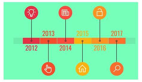 Infográfico da linha do tempo desenhados à mão | Vetor Grátis