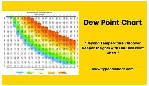 How to Measure Dewpoint HubPages