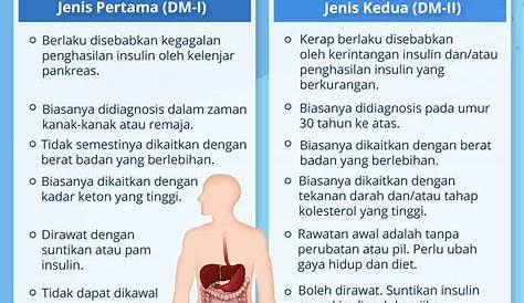 Akibat Penyakit Diabetes Melitus - Pengetahuan tentang penyakit
