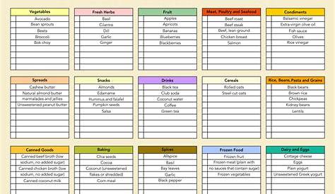 Diabetic Food List Printable