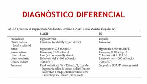 Diagnostico Diferencial De Diabetes Mellitus Tipo 2 Clase Dr. Rodríguez YouTube