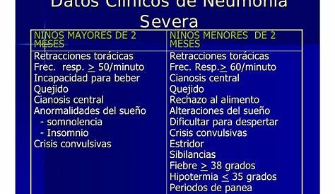 Diagnostico Diferencial De Neumonia En Ninos 19.