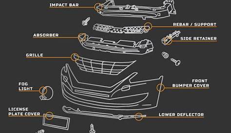 How Much Will it Cost to Repair a Front Bumper? ReveMoto