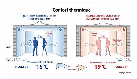 Diagramme De Confort Thermique 02