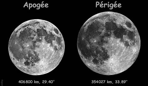 diametre apparent de la lune
