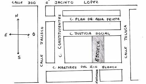 Croquis: usos, tipos, elementos, ejemplos y características