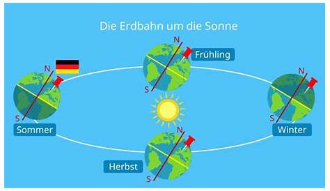 Warum Gibt Es Jahreszeiten? Wetterwechsel Einfach Erklärt mit Beginn