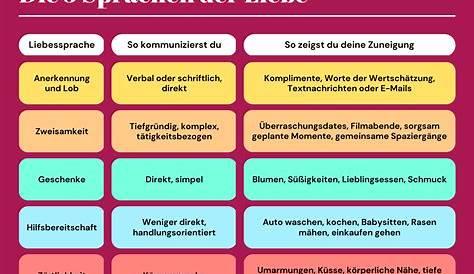 Die fünf Sprachen der Liebe - Gary Chapman - Ingo Rothkirch - sendbuch.de