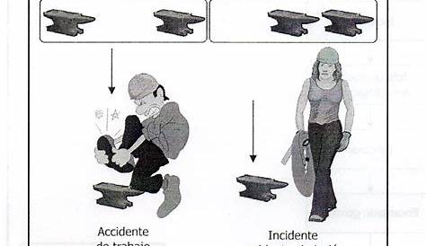 Cómo reportar un accidente o incidente de trabajo - COOPEVIAN CTA