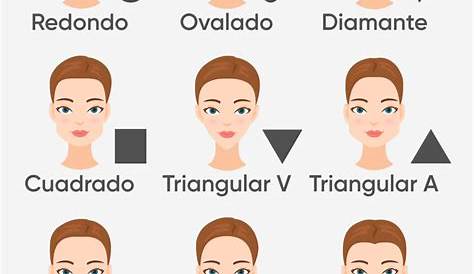 Tips de belleza!: Cómo saber la forma de mi cara