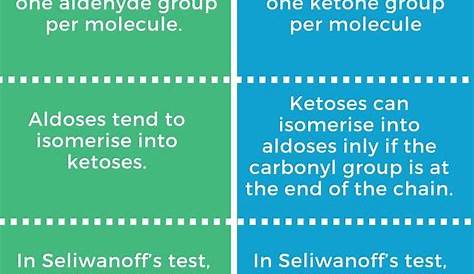 Difference Between Aldose And Ketose Sugar What Is The An A