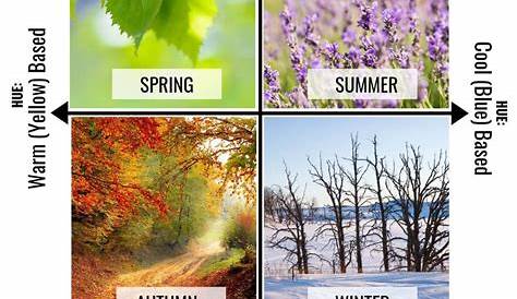 Difference Between Spring And Summer Decor