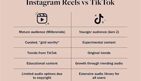 What's the Difference Between Instagram and TikTok? Using Word