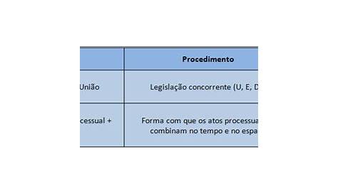 PPT - PROCEDIMENTOS NO PROCESSO DO TRABALHO PowerPoint Presentation