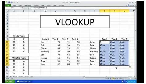 The VLOOKUP Function – Excelpedia