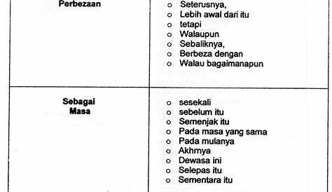Kamus Bahasa Melayu Ke Bahasa English / Bahan Kursus Bahasa Inggeris