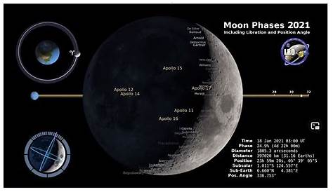 Phases de a lune » Voyage - Carte - Plan