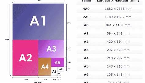 Formats de papier de la série a format, A0 A1 A2 A3 A4 A5 A6 A7 avec