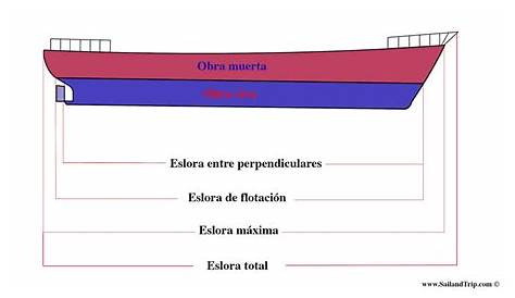 Representación y Dimensiones de un Buque con su Nomenclatura.