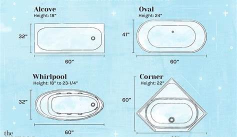Standard Bathtub Sizes - Reference Guide to Common Tubs