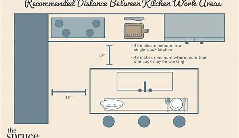 Distance Between Kitchen Island And Cabinets The Practical Details Of s Fine