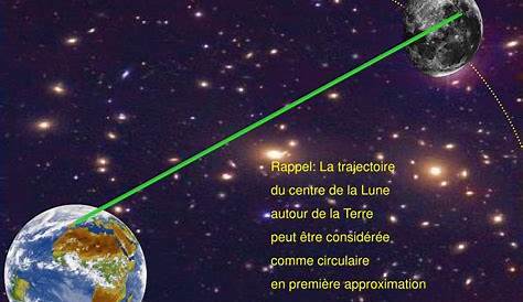 PPT - Distance Terre-Lune Taille de la Lune PowerPoint Presentation