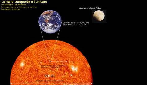 distance de la terre par rapport au soleil