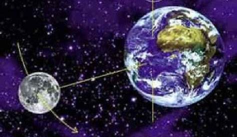 Cómo Supimos la Distancia Tierra-Luna | El Blog de 19E37