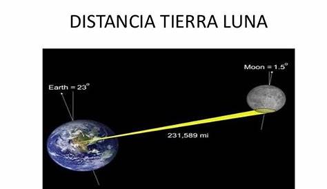 Cómo entender la enorme distancia de la Tierra a la Luna