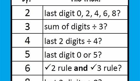 Divisibility Rules Chart Pdf