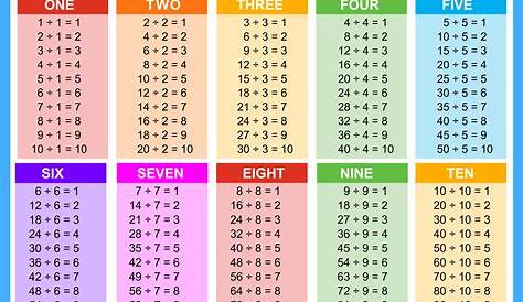 Division Table 112 Learning Printable