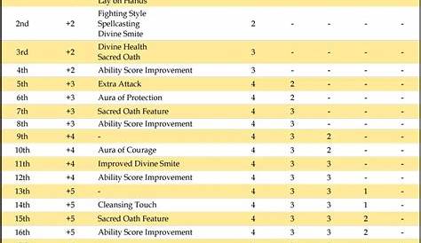 How To Level Up DnD 5E - D&D 5e Character Sheets