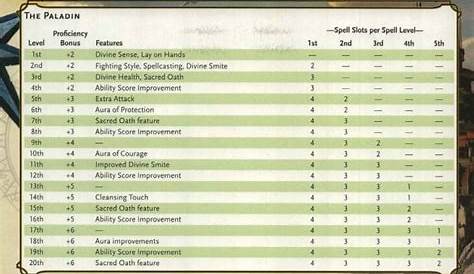 Pathfinder Paladin Archetypes Guide : Paladin Pathfinder Kingmaker Wiki