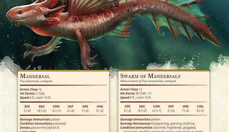 Pin by Stjep Lukac on Homebrew | Dnd dragons, Dungeons and dragons 5e