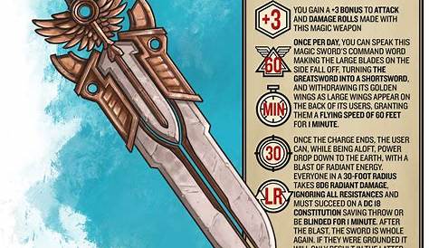 Pin by Jacob Huttenga on D&D Magic Items | D&d dungeons and dragons