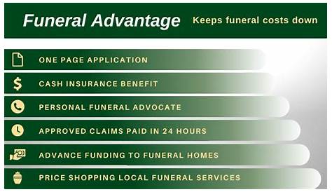 Do Funeral Homes Have Payment Plans How To Find The Right Solution