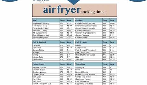 Does An Air Fryer Reduce Cooking Time 🍗⏲️ Printable Guide Unveiled! 📋