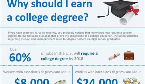 Does College Education Help With Getting A Job Wht Re The Rel Benefits Of Complex Relity Of
