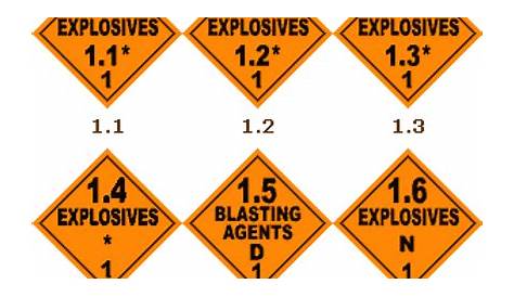 Dot Hazardous Material Reference Chart Poster – eSafety Supplies, Inc
