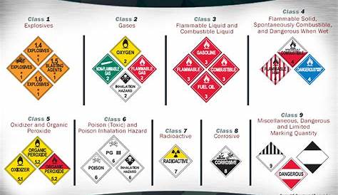 Dangerous Goods HAZMAT Class 9 Miscellaneous Explosive Material Placard