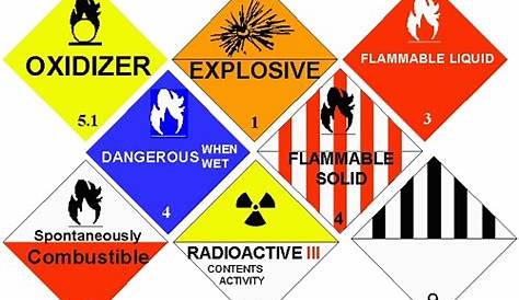 DOT Hazard Class for all the elements in the Periodic Table