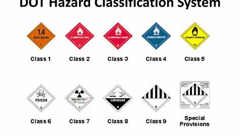 نظام تصنيف مخاطر DOT Hazard Class