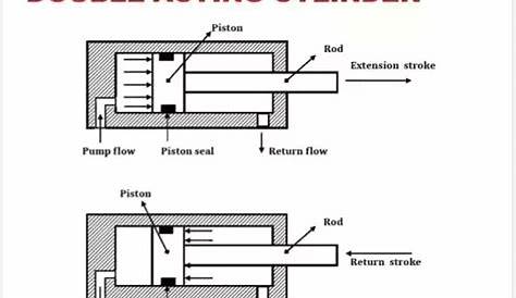 Double Acting Cylinder Schematic