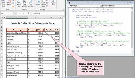 Sử dụng double click VBA Excel - Phần mềm FREE