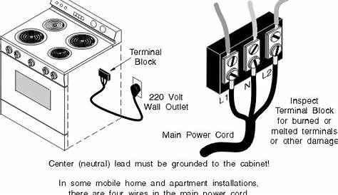 Double Oven Wiring Requirements